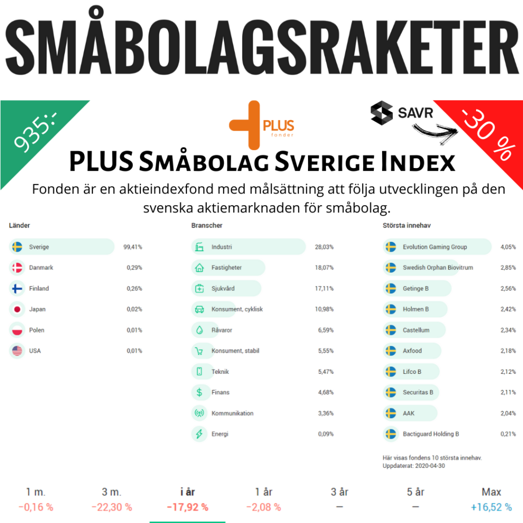 PLUS Småbolag Sverige Index